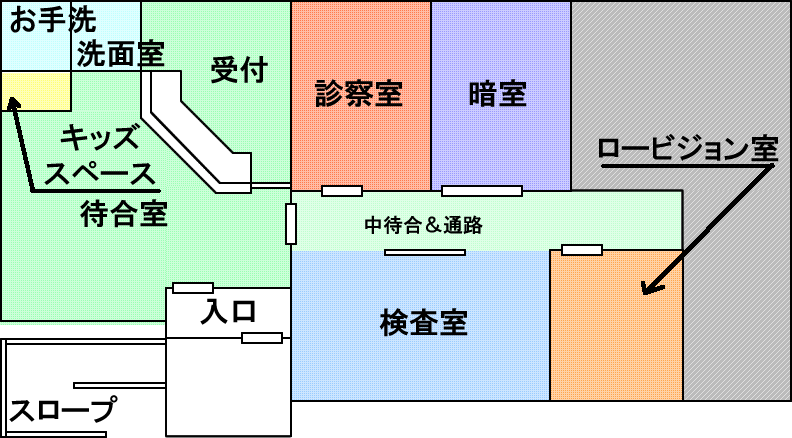 予約眼科図